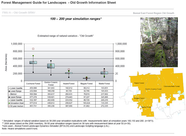 This is a graph with a map showing an example SRNV information sheet for the old growth.