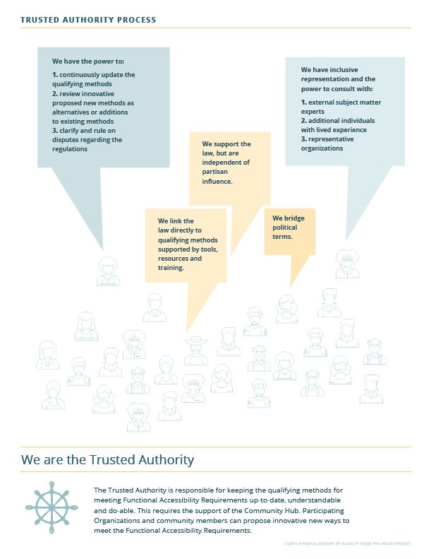 An explanation of the Trusted Authority process supported by a visual design.
