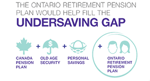Ontario Retirement Pension Plan | Ontario.ca