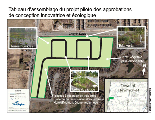 Pratiques proposées de développement durable : Tableau d'assemblage du projet des approbations de conception innovatrice et écologique