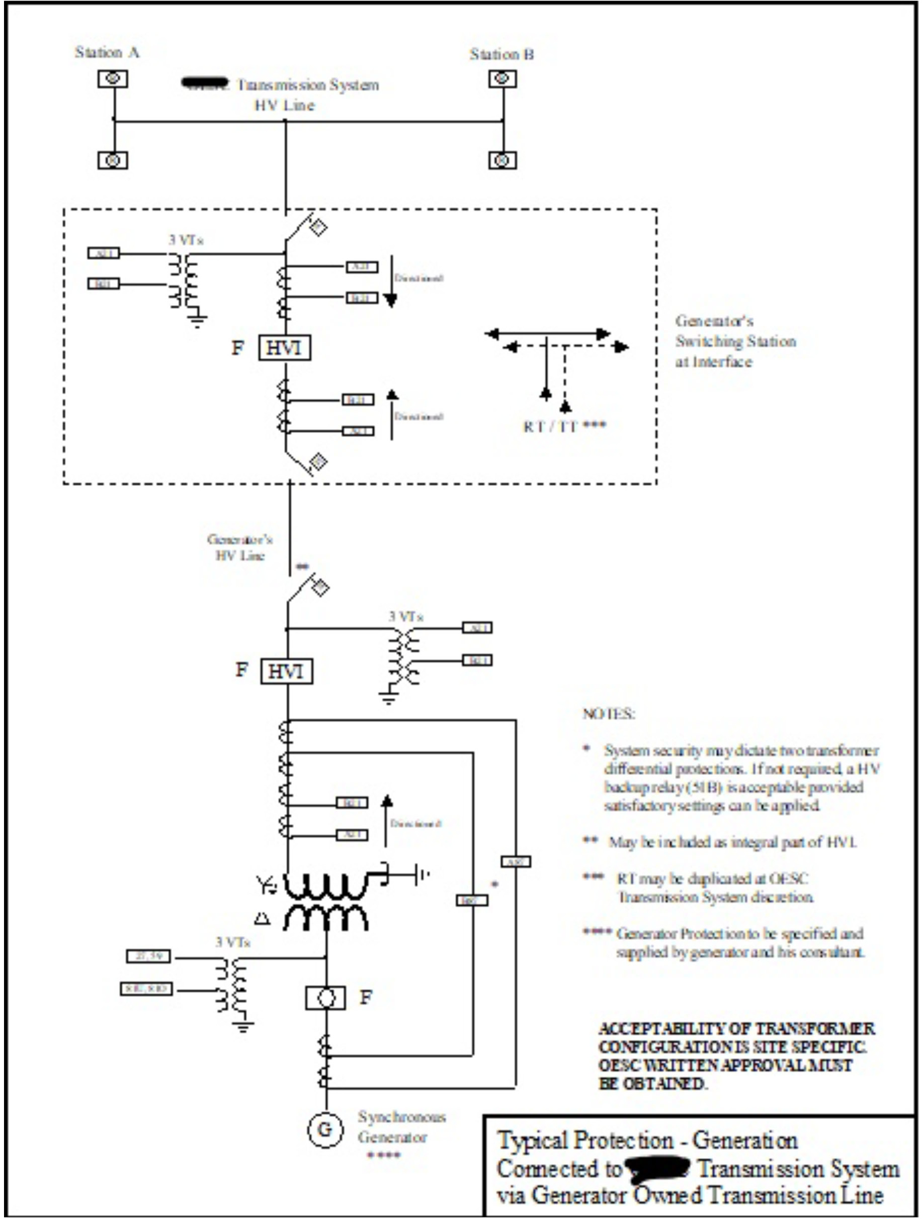 Diagram identifying the typical generator-owned transmission line protection requirement.