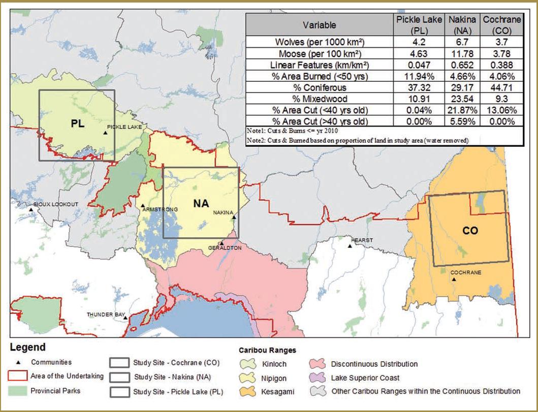 This figure depicts the General locations of Research Program study areas and contrasts between key landscape characteristics. All table values describe landscape attributes that fall within the three 135 kilometre by 135 kilometre study area polygons used during caribou and wolf collaring efforts: Pickle Lake (PL), Nakina (NA) and Cochrane (CO).