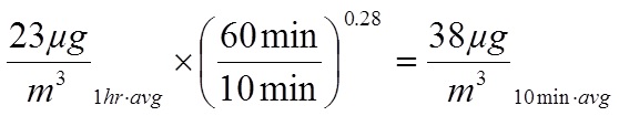 23 micrograms per cubic metre (for a one hour average) times (60 minutes divided by 10 minutes) to the power of 0.28 equals 38 micrograms per cubic metre (for a ten minute average).