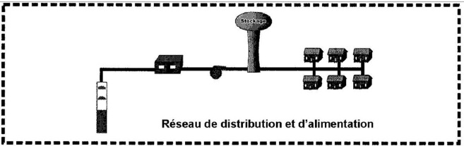 Noir et blanc simple image de la distribution du système d’approvisionnement