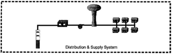 Black and white simple image from the distribution to the supply system