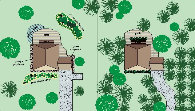 illustration of well-designed landscaping (left) can be attractive and will also help keep fire away. Landscaping that is not FireSmart (right) could allow crown fires and surface fires to reach the house.