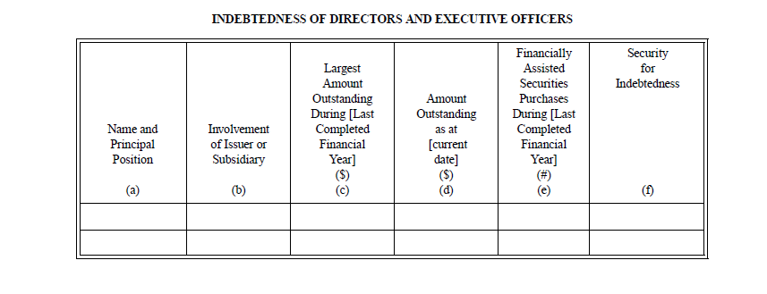 Title: Indebtedness of Directors and Executive Officers - Description: An image of a disclosure of indebtedness form. 