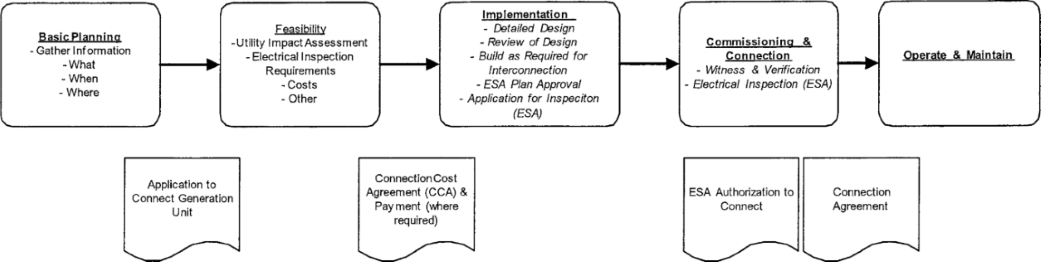 Government Notices Respecting Corporations Ontarioca - 