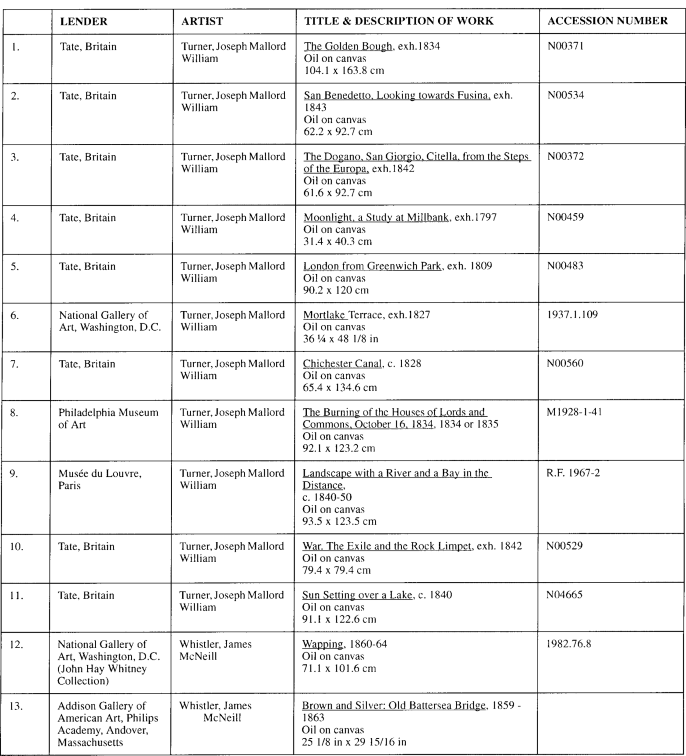 Title: Schedule “A” List of Works Turner, Whistler, Monet: Impressionist Visions - Description: Image contains a list of works of art or objects of cultural significance, which works or objects are to be on temporary exhibition at the Art Gallery of Ontario in Toronto pursuant to agreements between the Art Gallery of Ontario and the lenders