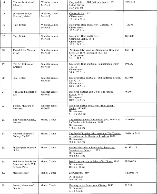 Title: Schedule “A” List of Works Turner, Whistler, Monet: Impressionist Visions - Description: Image contains a list of works of art or objects of cultural significance, which works or objects are to be on temporary exhibition at the Art Gallery of Ontario in Toronto pursuant to agreements between the Art Gallery of Ontario and the lenders