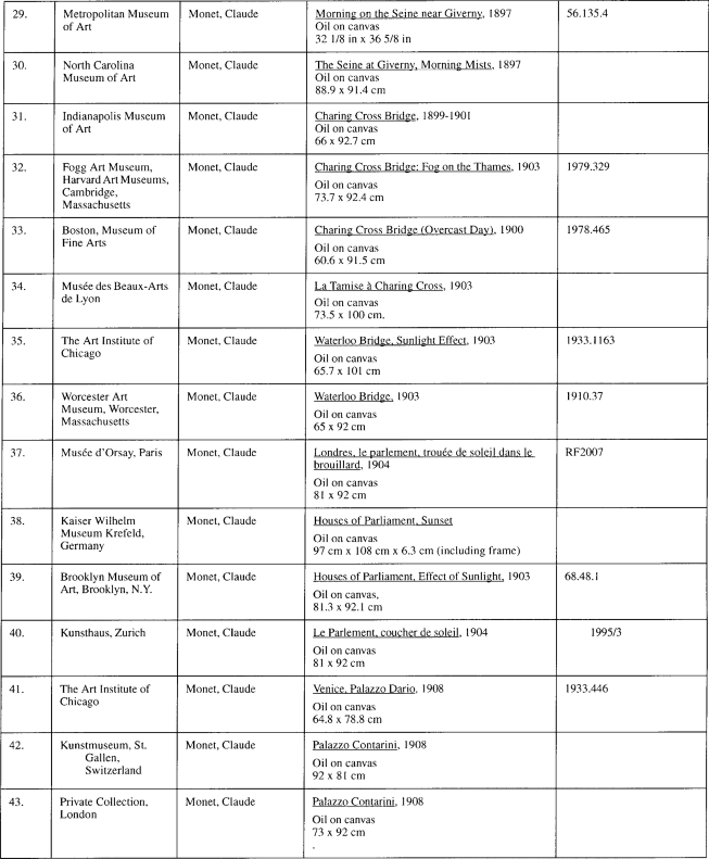 Title: Schedule “A” List of Works Turner, Whistler, Monet: Impressionist Visions - Description: Image contains a list of works of art or objects of cultural significance, which works or objects are to be on temporary exhibition at the Art Gallery of Ontario in Toronto pursuant to agreements between the Art Gallery of Ontario and the lenders