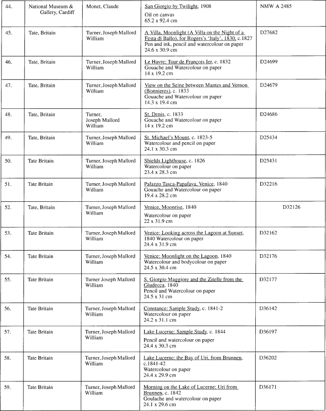 Title: Schedule “A” List of Works Turner, Whistler, Monet: Impressionist Visions - Description: Image contains a list of works of art or objects of cultural significance, which works or objects are to be on temporary exhibition at the Art Gallery of Ontario in Toronto pursuant to agreements between the Art Gallery of Ontario and the lenders
