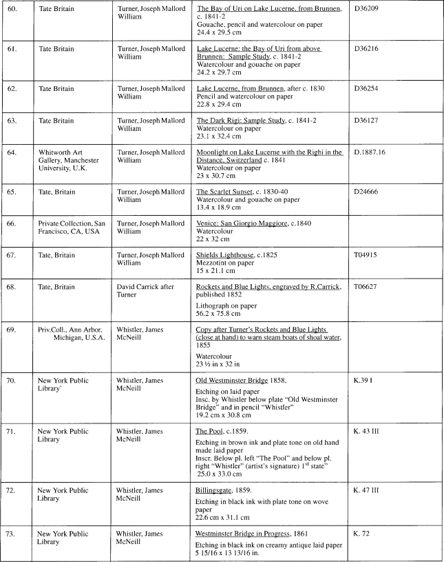 Title: Schedule “A” List of Works Turner, Whistler, Monet: Impressionist Visions - Description: Image contains a list of works of art or objects of cultural significance, which works or objects are to be on temporary exhibition at the Art Gallery of Ontario in Toronto pursuant to agreements between the Art Gallery of Ontario and the lenders