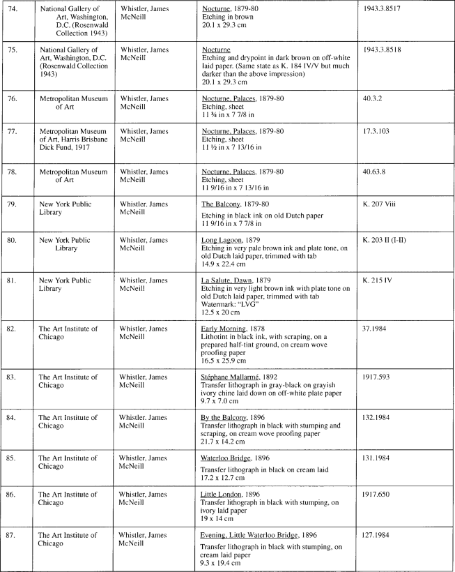 Title: Schedule “A” List of Works Turner, Whistler, Monet: Impressionist Visions - Description: Image contains a list of works of art or objects of cultural significance, which works or objects are to be on temporary exhibition at the Art Gallery of Ontario in Toronto pursuant to agreements between the Art Gallery of Ontario and the lenders