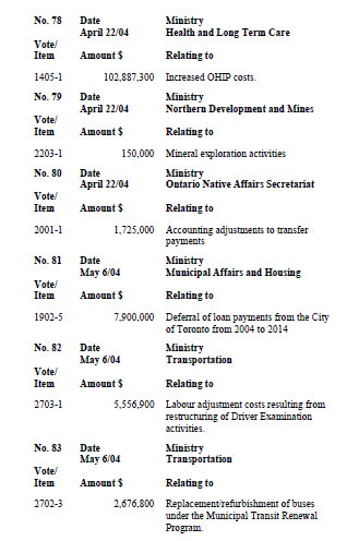 Title: Treasury Board Orders 2001-02 - Description: An image of treasury board orders relating to the fiscal year that have been approved .  Includes  vote number ,date , monetary amount, ministry , and purpose  of the funding