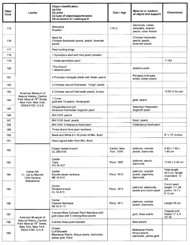 Title: Image: Table of works of arts on temporary exhibition - Description: Image of a table containing list of works of arts (with corresponding information of lenders, object identifications, dates, materials or mediums and dimensions) that are on temporary exhibition during the Pearls: A Natural History exhibition at the Royal Ontario Museum in Toronto