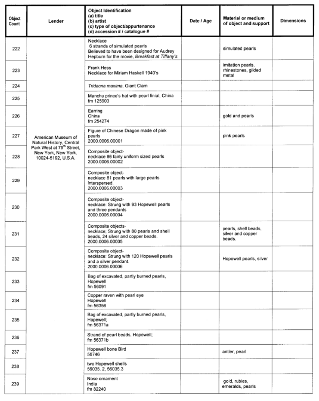 Title: Image: Table of works of arts on temporary exhibition - Description: Image of a table containing list of works of arts (with corresponding information of lenders, object identifications, dates, materials or mediums and dimensions) that are on temporary exhibition during the Pearls: A Natural History exhibition at the Royal Ontario Museum in Toronto
