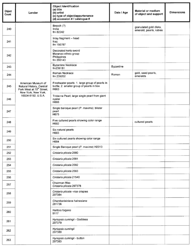Title: Image: Table of works of arts on temporary exhibition - Description: Image of a table containing list of works of arts (with corresponding information of lenders, object identifications, dates, materials or mediums and dimensions) that are on temporary exhibition during the Pearls: A Natural History exhibition at the Royal Ontario Museum in Toronto