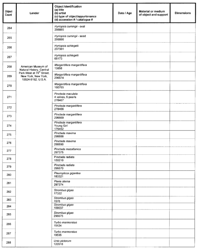 Title: Image: Table of works of arts on temporary exhibition - Description: Image of a table containing list of works of arts (with corresponding information of lenders, object identifications, dates, materials or mediums and dimensions) that are on temporary exhibition during the Pearls: A Natural History exhibition at the Royal Ontario Museum in Toronto