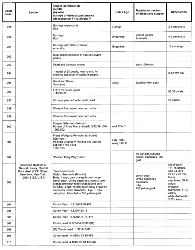 Title: Image: Table of works of arts on temporary exhibition - Description: Image of a table containing list of works of arts (with corresponding information of lenders, object identifications, dates, materials or mediums and dimensions) that are on temporary exhibition during the Pearls: A Natural History exhibition at the Royal Ontario Museum in Toronto