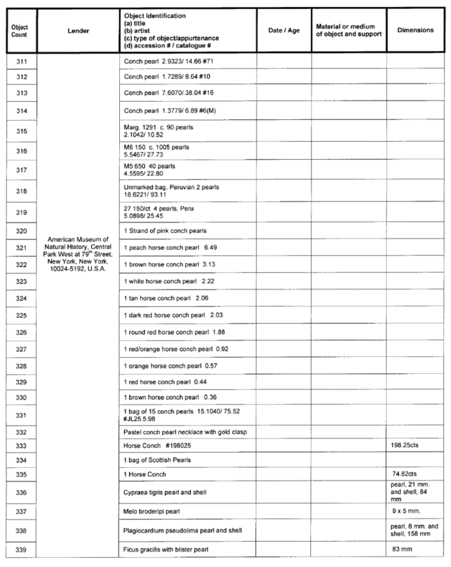Title: Image: Table of works of arts on temporary exhibition - Description: Image of a table containing list of works of arts (with corresponding information of lenders, object identifications, dates, materials or mediums and dimensions) that are on temporary exhibition during the Pearls: A Natural History exhibition at the Royal Ontario Museum in Toronto