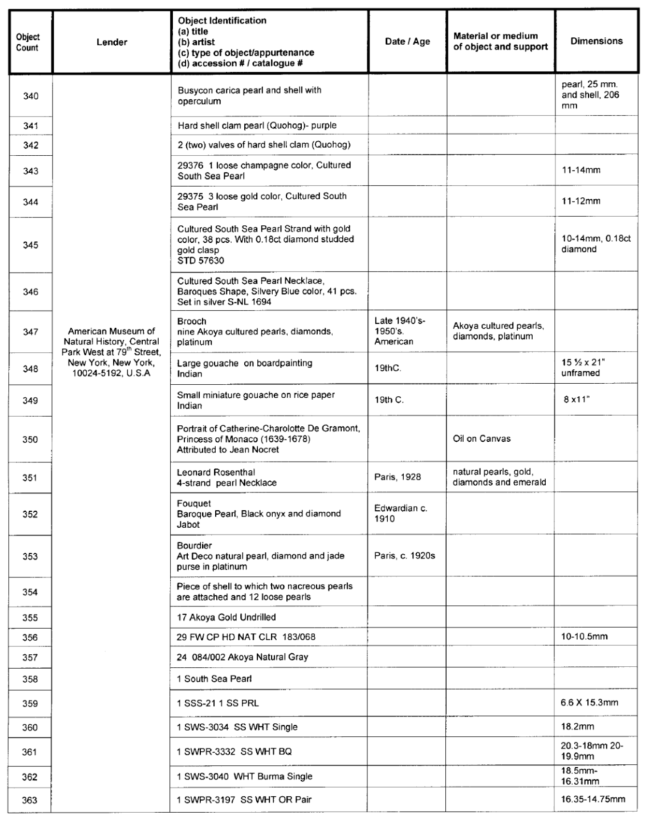 Title: Image: Table of works of arts on temporary exhibition - Description: Image of a table containing list of works of arts (with corresponding information of lenders, object identifications, dates, materials or mediums and dimensions) that are on temporary exhibition during the Pearls: A Natural History exhibition at the Royal Ontario Museum in Toronto