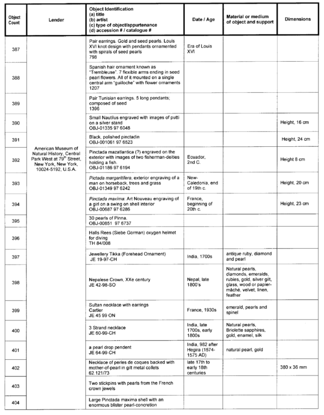 Title: Image: Table of works of arts on temporary exhibition - Description: Image of a table containing list of works of arts (with corresponding information of lenders, object identifications, dates, materials or mediums and dimensions) that are on temporary exhibition during the Pearls: A Natural History exhibition at the Royal Ontario Museum in Toronto