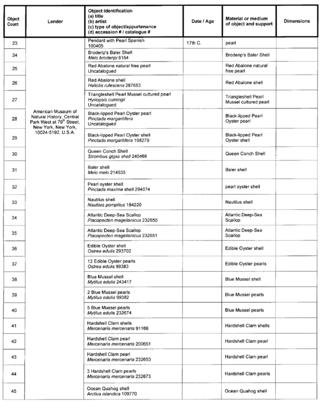 Title: Image: Table of works of arts on temporary exhibition - Description: Image of a table containing list of works of arts (with corresponding information of lenders, object identifications, dates, materials or mediums and dimensions) that are on temporary exhibition during the Pearls: A Natural History exhibition at the Royal Ontario Museum in Toronto