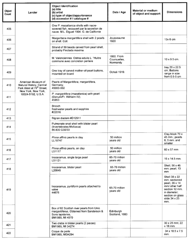 Title: Image: Table of works of arts on temporary exhibition - Description: Image of a table containing list of works of arts (with corresponding information of lenders, object identifications, dates, materials or mediums and dimensions) that are on temporary exhibition during the Pearls: A Natural History exhibition at the Royal Ontario Museum in Toronto