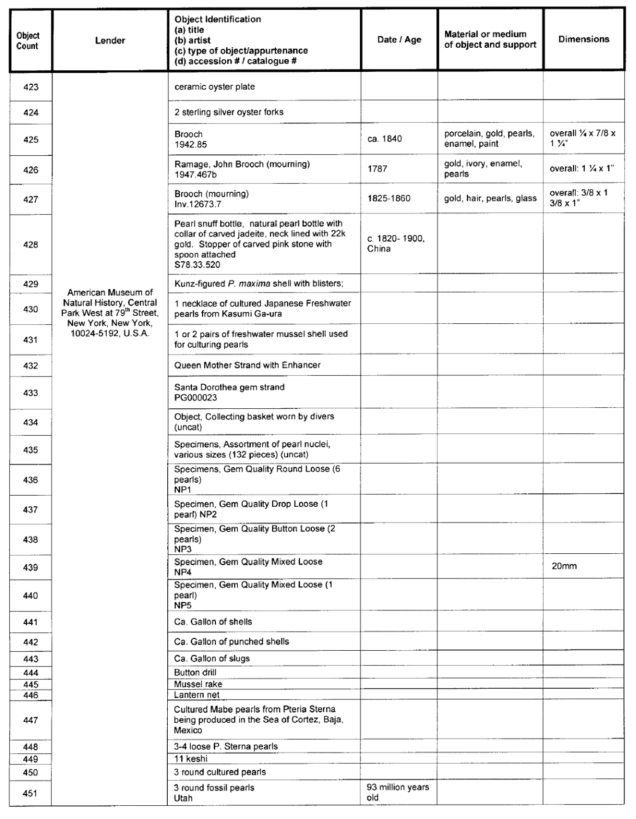 Title: Image: Table of works of arts on temporary exhibition - Description: Image of a table containing list of works of arts (with corresponding information of lenders, object identifications, dates, materials or mediums and dimensions) that are on temporary exhibition during the Pearls: A Natural History exhibition at the Royal Ontario Museum in Toronto