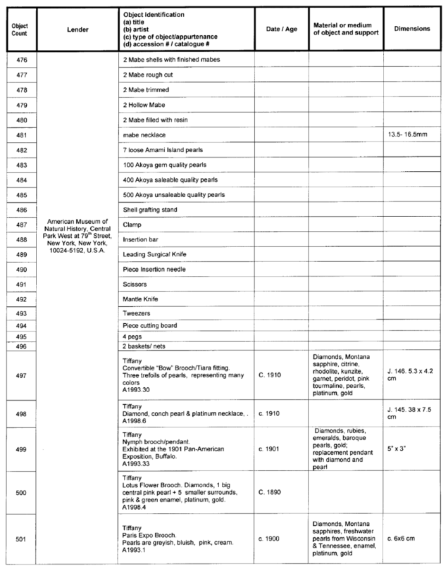 Title: Image: Table of works of arts on temporary exhibition - Description: Image of a table containing list of works of arts (with corresponding information of lenders, object identifications, dates, materials or mediums and dimensions) that are on temporary exhibition during the Pearls: A Natural History exhibition at the Royal Ontario Museum in Toronto