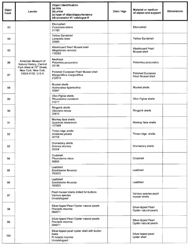 Title: Image: Table of works of arts on temporary exhibition - Description: Image of a table containing list of works of arts (with corresponding information of lenders, object identifications, dates, materials or mediums and dimensions) that are on temporary exhibition during the Pearls: A Natural History exhibition at the Royal Ontario Museum in Toronto