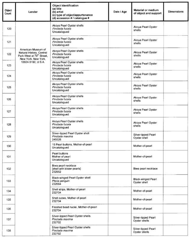 Title: Image: Table of works of arts on temporary exhibition - Description: Image of a table containing list of works of arts (with corresponding information of lenders, object identifications, dates, materials or mediums and dimensions) that are on temporary exhibition during the Pearls: A Natural History exhibition at the Royal Ontario Museum in Toronto