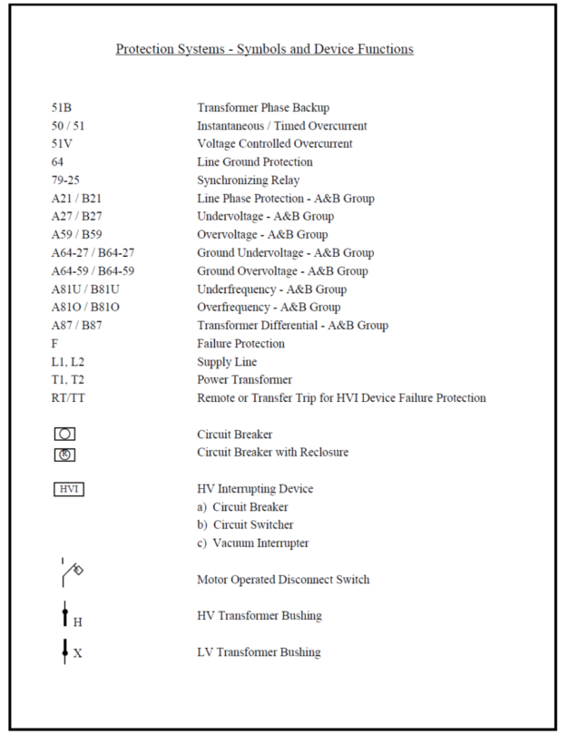 Title: Image of list of symbols and device functions for protection systems - Description: Image showing list of symbols and device functions for protection systems