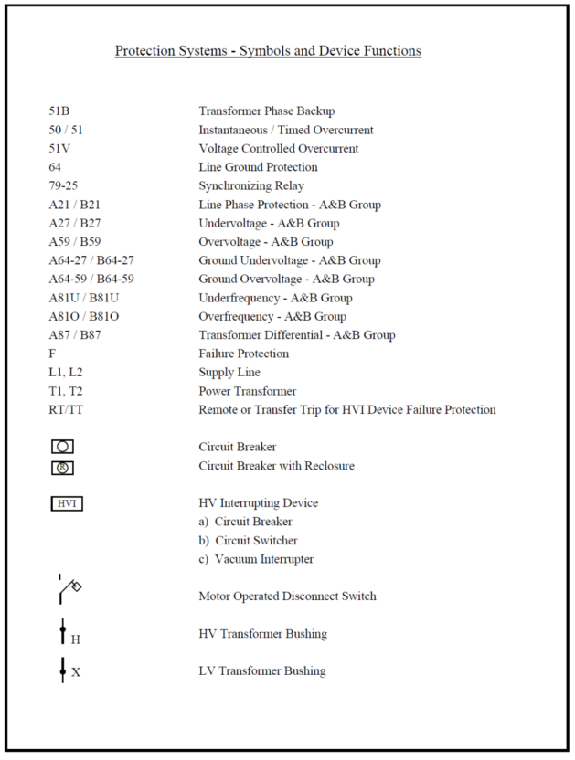 Title: Image of list of symbols and device functions for protection systems - Description: Image showing list of symbols and device functions for protection systems