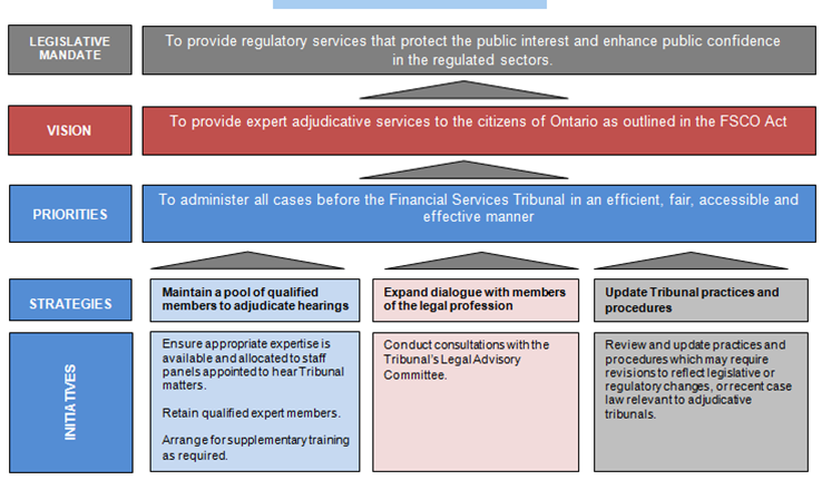 Financial Services Tribunal Priorities at a Glance