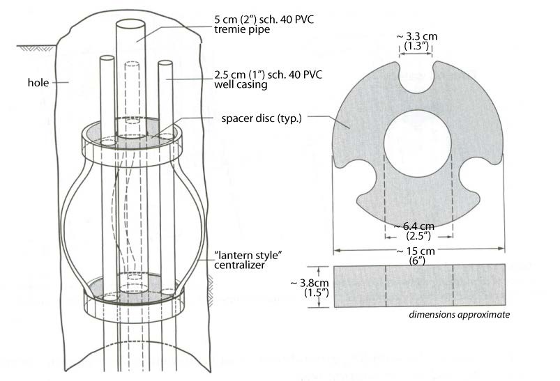 Figure 8-3 shows an example of a lantern style centralizer with discs