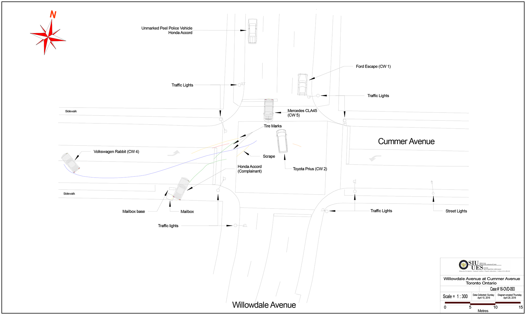 Scene diagram