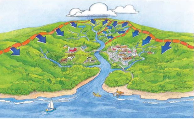 Figure 3 is a painting illustration of a watershed. 