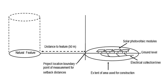 Figure depicting the measurement between a project location and a natural feature where the outer limit of the project location is the extent of the staging area used for construction or installation of the project.