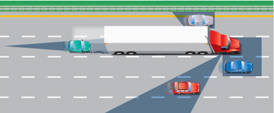 the blind spots for a tractor-trailer