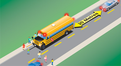 the required stopping distance on a two-way road for vehicles coming up behind a school bus with lights flashing