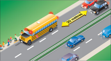 la distance qu'il faut laisser sur une route à deux voies entre les véhicules qui approchent par derrière et un autobus scolaire arrêté dont les feux clignotent