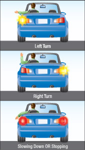  (1) a driver flashing left-turn signal and making hand signal for left turn--left arm extended straight out (2) a driver flashing right-turn signal and making hand signal for right turn-left arm extended out and bent up at right angle (3) a driver braking and making hand signal for slowing down or stopping-left arm extended out and bent down at right angle
