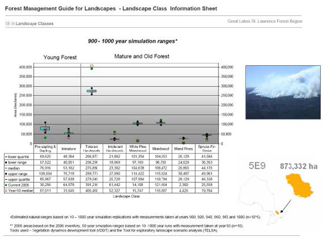An example SRNV information sheet for landscape class indicators. The SRNV is expressed as a box and whisker plot.