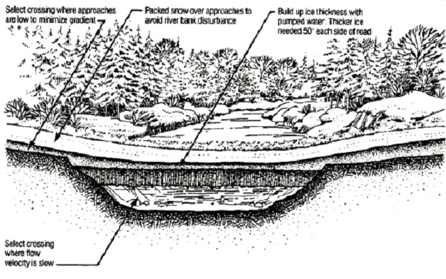 Black and white diagram depicting an ice bridge.