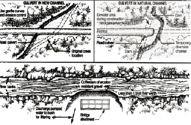 Black and white diagrams of a culvert in a new channel, a culvert in a natural channel and a cofferdom.