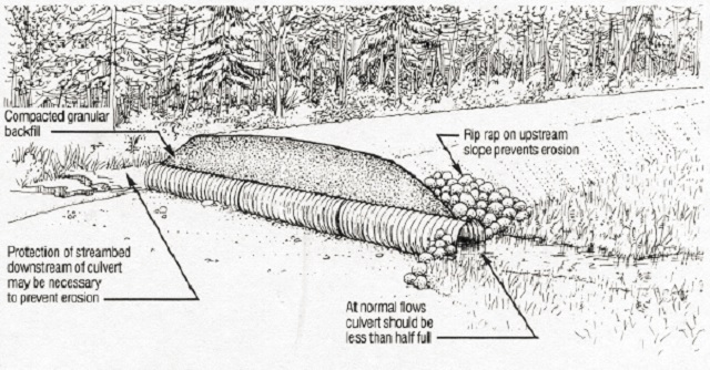 Black and white diagram of depicting a good culvert installation.