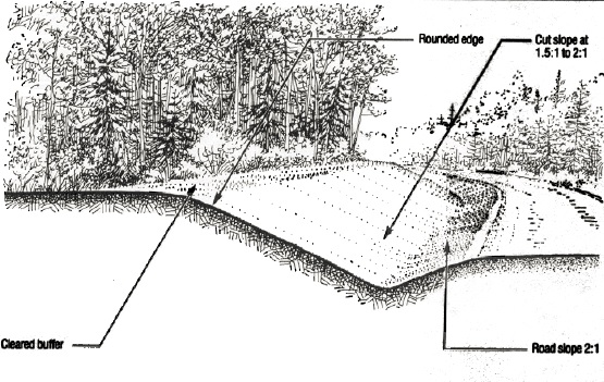Black and white diagram depicting elements of a stable cut.