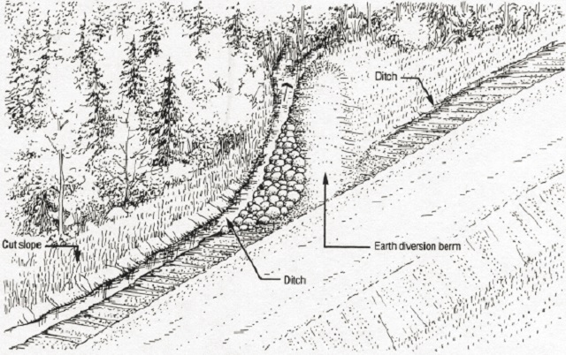 Black and white diagram depicting diversion berms.